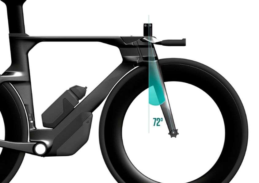 11 responsive control