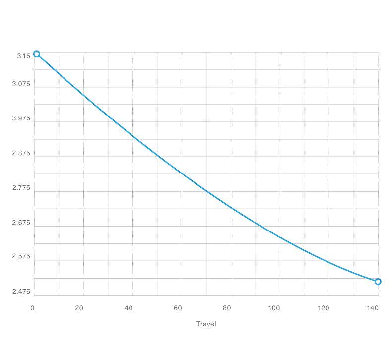 occam myo47 adventure 2 2