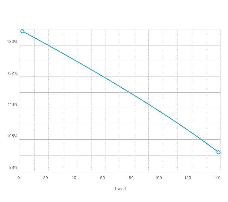 occam myo47 adventure 2 3