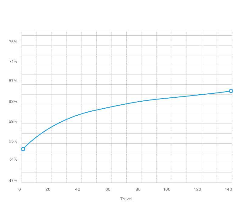 occam myo47 adventure 2 4
