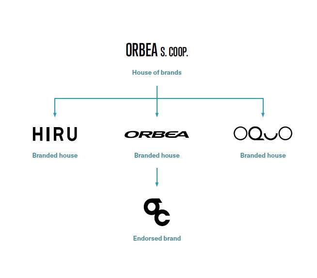 historia orbea 2